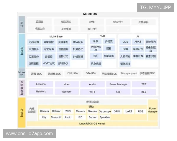 体育产业链协同正从单一流媒体服务 进化为集成多维算法的内容工厂